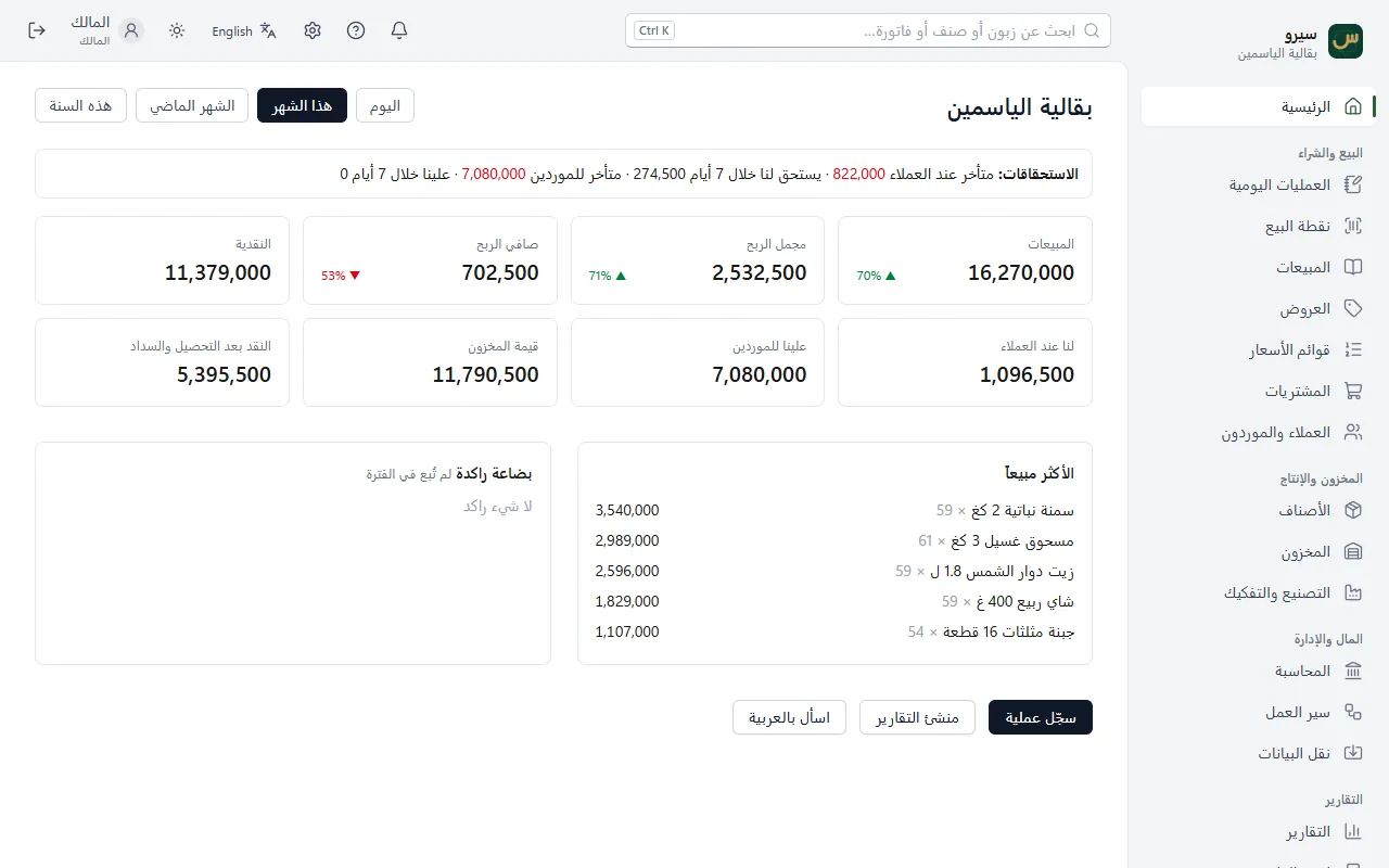 لوحة المحل: المبيعات والربح والنقدية وما لنا وما علينا والأكثر مبيعاً لهذا الشهر